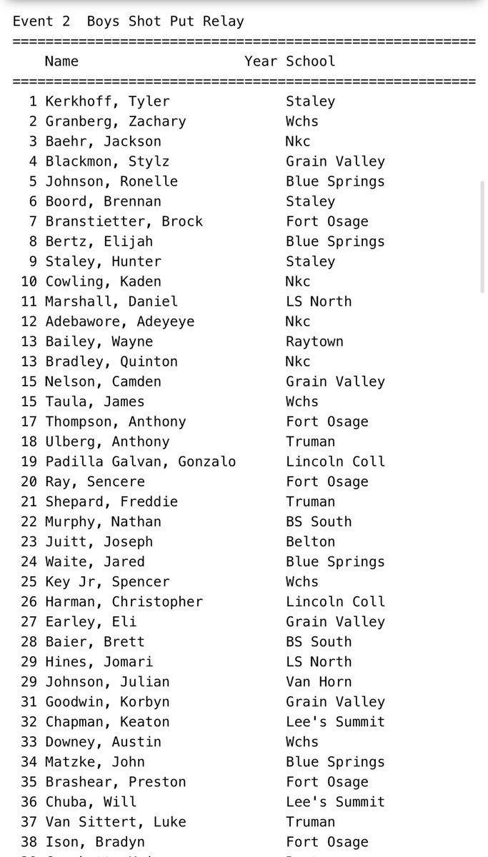 ZacharyGranberg (@zacharygranberg) on Twitter photo Got 🥈 in shot put at the Fort Osage Throwers Showcase @ChrismanBearsFB <a href="/WC_TrackField/">WC Track and Field</a> <a href="/wcbearssports/">WC Athletics</a> Got 🥈 in shot put at the Fort Osage Throwers Showcase @ChrismanBearsFB <a href="/WC_TrackField/">WC Track and Field</a> <a href="/wcbearssports/">WC Athletics</a>