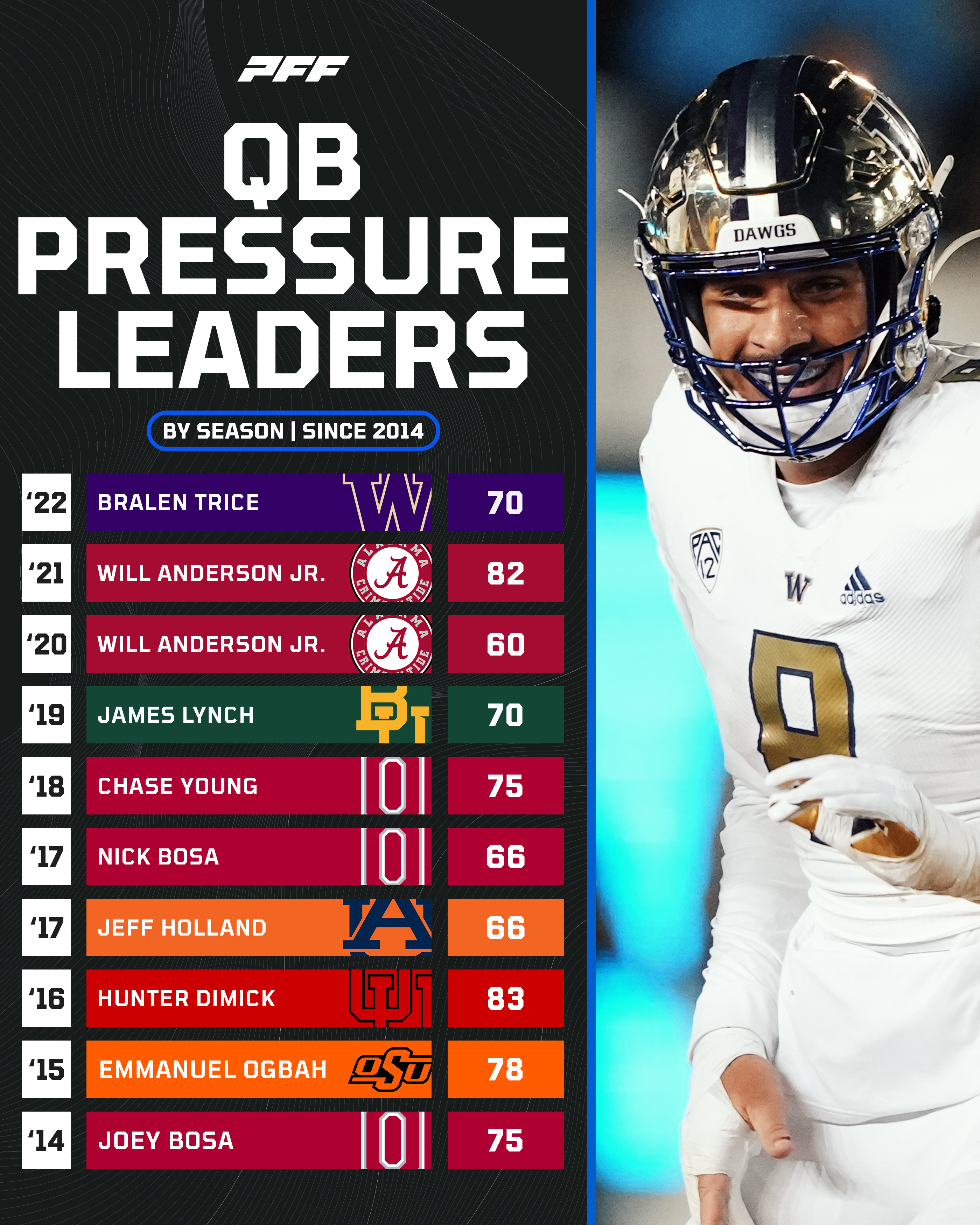Nfl Qb Pressures Leaders 2024 Jeanne Maudie