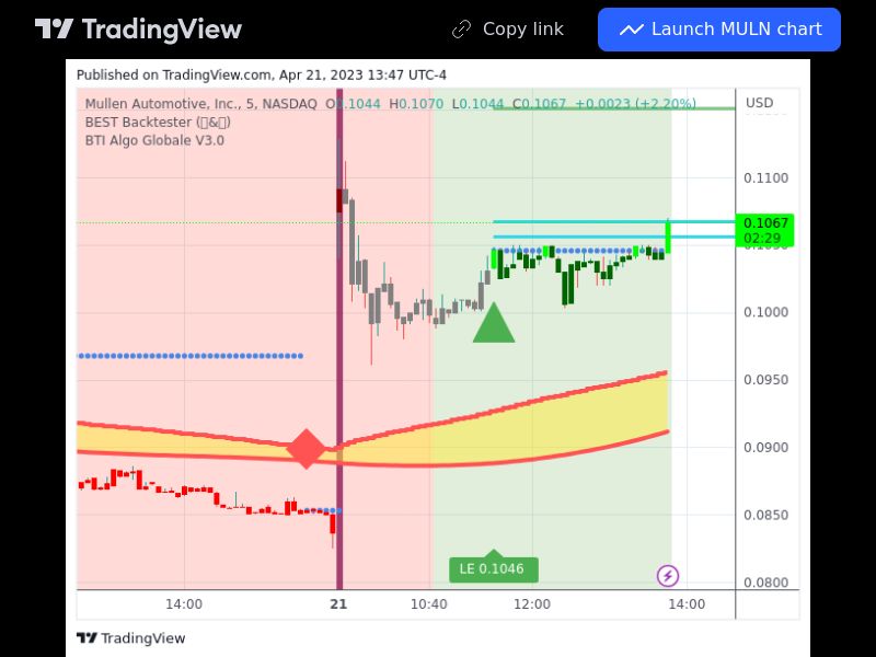 TradingView trade MULN 5 minutes