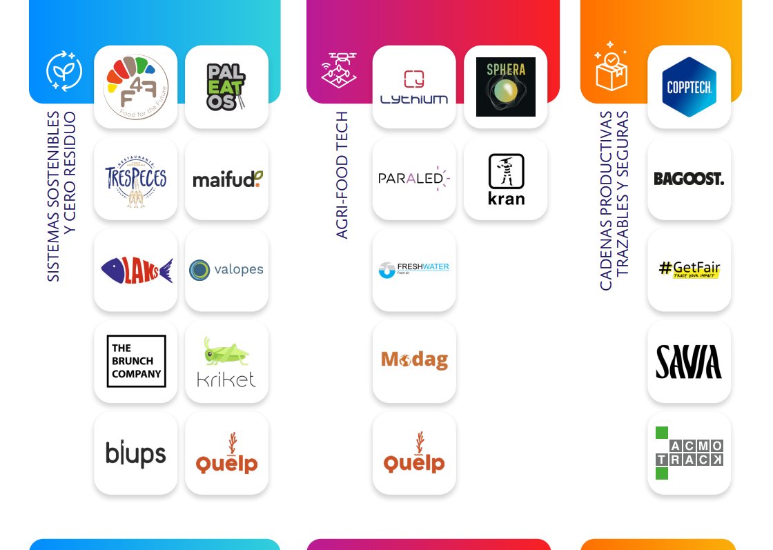 Transforma_Alim's tweet photo. El sector alimentos es protagonista en el desarrollo del país y este 21 de abril, #DíadelaCreatividadylaInnovación, desde #TransformaAlimentos destacamos a aquellas empresas, startups y emprendedores que forman parte del Catálogo de Innovación Alimentaria de Chile. https://t.co/4ThFu5u6oo