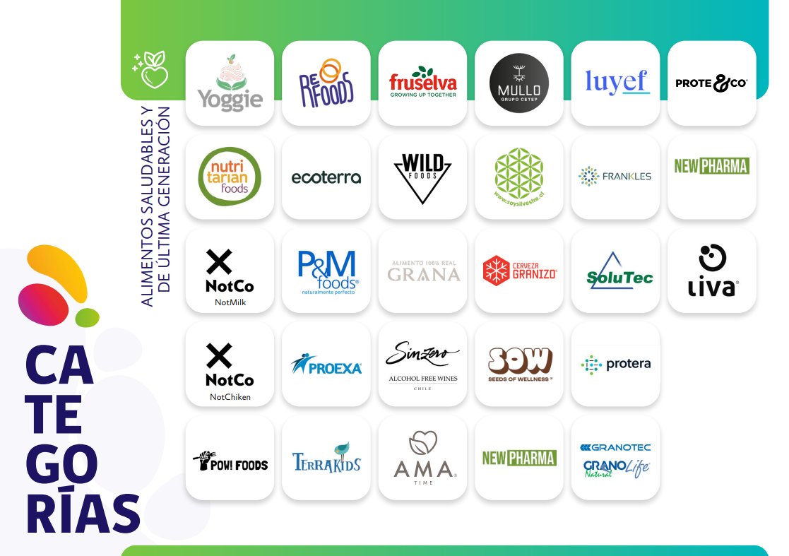 Transforma_Alim's tweet photo. El sector alimentos es protagonista en el desarrollo del país y este 21 de abril, #DíadelaCreatividadylaInnovación, desde #TransformaAlimentos destacamos a aquellas empresas, startups y emprendedores que forman parte del Catálogo de Innovación Alimentaria de Chile. https://t.co/4ThFu5u6oo