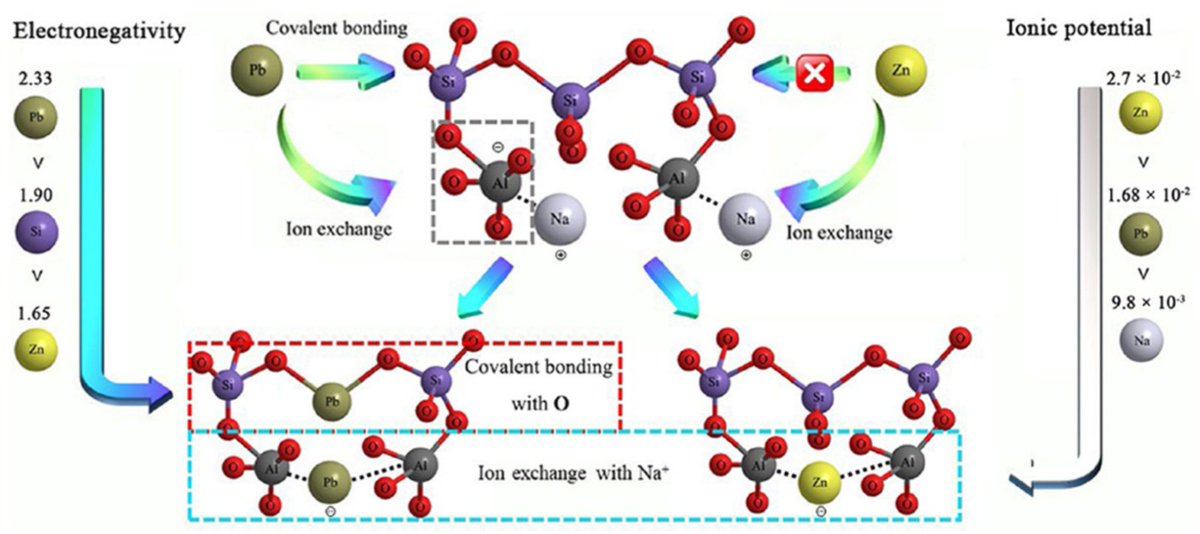 Molecules_MDPI's tweet image. 📌#geopolymer #stabilization #solidification #cations #anions
New Publication “Application of Geopolymer in Stabilization/Solidification of Hazardous Pollutants: A Review”
By: Haijun Zhang, et al. 
👉mdpi.com/1420-3049/27/1… 
#mdpimolecules #NewPublication