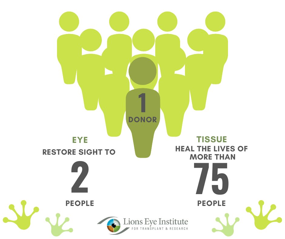 WorldCanSee's tweet image. This #DonateLifeMonth, let's work together to raise awareness about the critical need for organ, eye, and tissue donation. Register today at RegisterMe.org to help save lives and make a difference in our communities. 💚 #MakeASplash