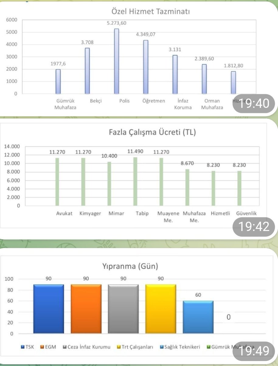 #GümrükMuhafazayaUzmanlıkVerilsin <a href="/mehmedmus/">Dr. Mehmet Muş</a> <a href="/mustuzcu/">Mustafa Tuzcu</a> 
<a href="/mustafa33gumus/">Mustafa Gümüş</a> <a href="/TurkesGuney/">Türkeş Güney</a> <a href="/yusufyazgan37/">Yusuf YAZGAN</a> <a href="/muhafaza_gm/">Gümrükler Muhafaza Genel Müdürlüğü</a>
<a href="/gumruksendikasi/">Gümrük Çalışanları Sendikası</a> <a href="/Gumruk_muhafaza/">Gümrük Muhafaza Personeli Derneği</a> başka kurumlarla fark var, aynı kurumda çalışan personel arasında da fark var. Bizi görmezden gelmeyiniz.