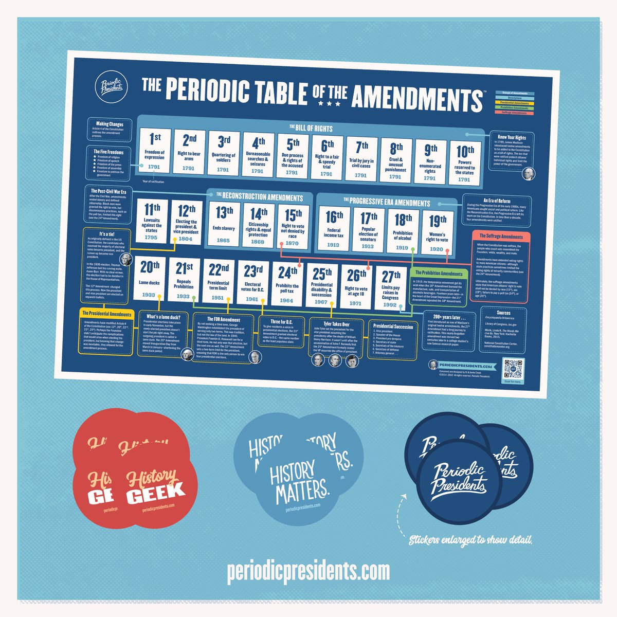 FELLOW HISTORY GEEKS, TAKE NOTE! 🤓

☑️Today, we're giving away 3⃣ Periodic Table of the Amendments (+ 10 stickers)! 

☑️Interact with this tweet for a chance to win. We'll choose 3⃣ winners!

☑️Help us spread the word and grow our community to 3⃣K followers!

Ends 4/24 12am CDT