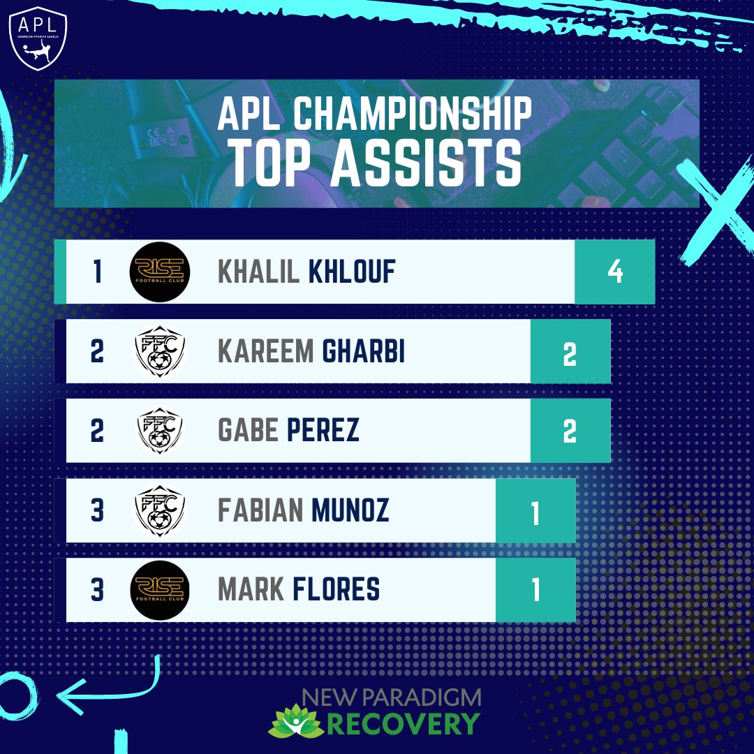 APL Championship tweet media