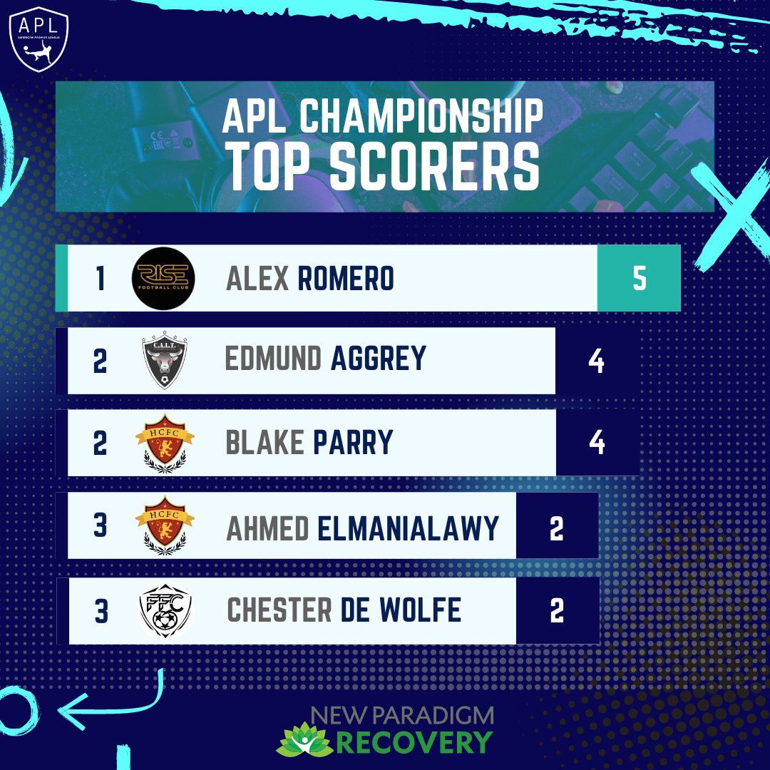 APL Championship tweet media