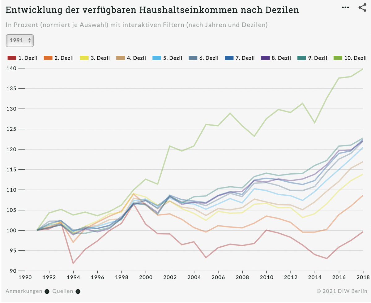 pat_kaczmarczyk's tweet photo. Das Land ist so unfassbar nach links gerückt es ist der absolute Wahnsinn! https://t.co/OhsCpNH88q