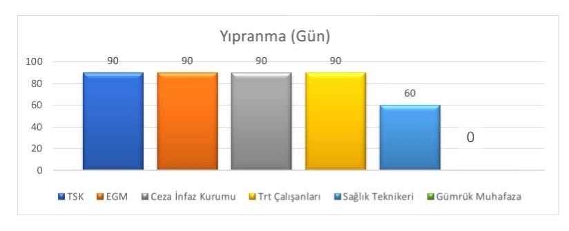 TayfunKircicek's tweet photo. Her gün tehdit edilip saldırıya uğruyoruz ama yıpranma payımız yok.Hakkaniyetli bir düzenleme bekliyoruz #GümrükMuhafazayaUzmanlıkVerilsin
@mehmedmus 
@mustuzcu 
@mustafa33gumus 
@TurkesGuney @yusufyazgan37 @_aliyalcin_ 
@gumruksendikasi
@Gumruk_muhafaza
@Muhafaza_Gm
@GumruklerGM https://t.co/PzjmAwJQdi