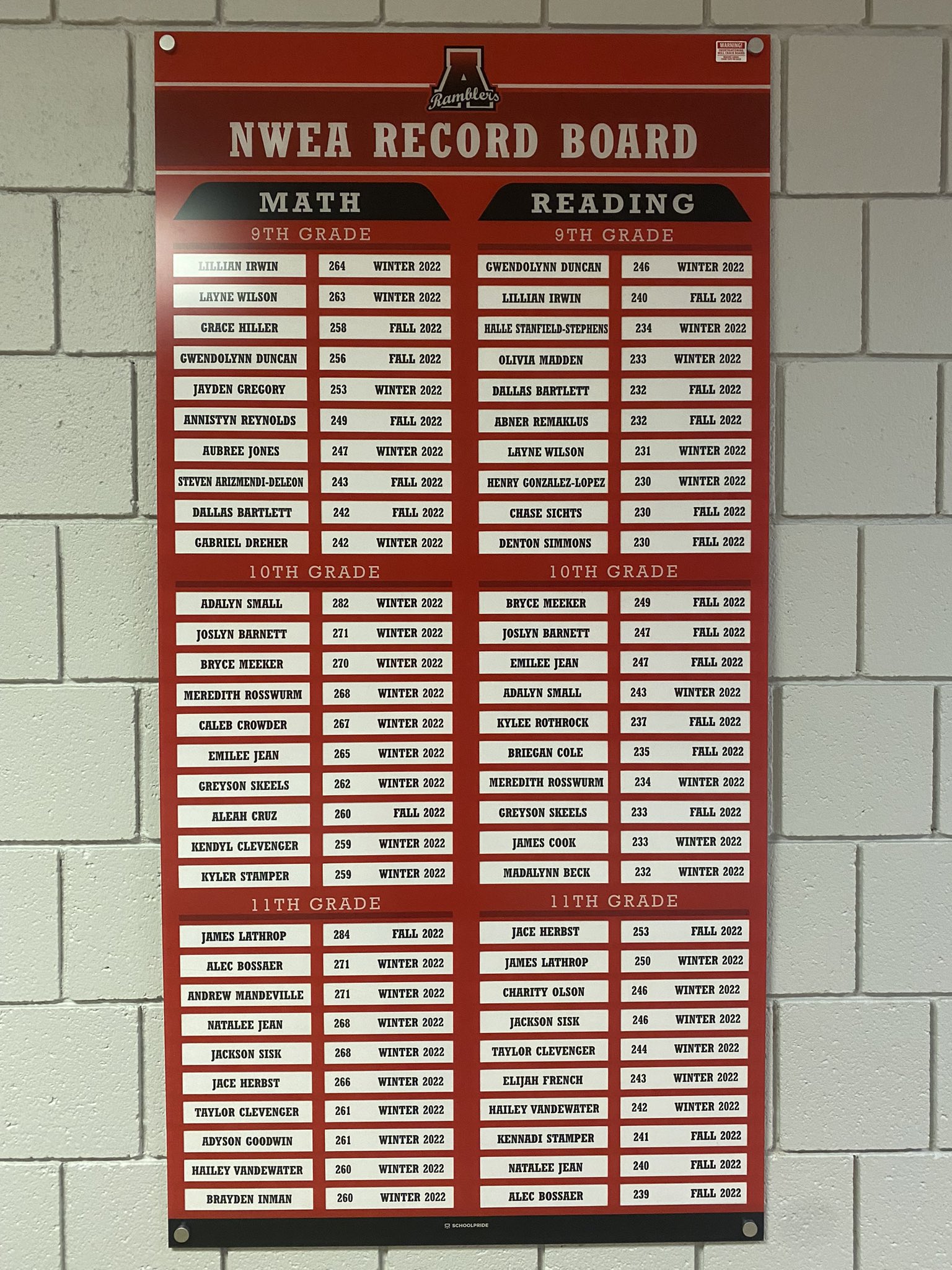 Attica Red Ramblers (AtticaRamblers1) / Twitter