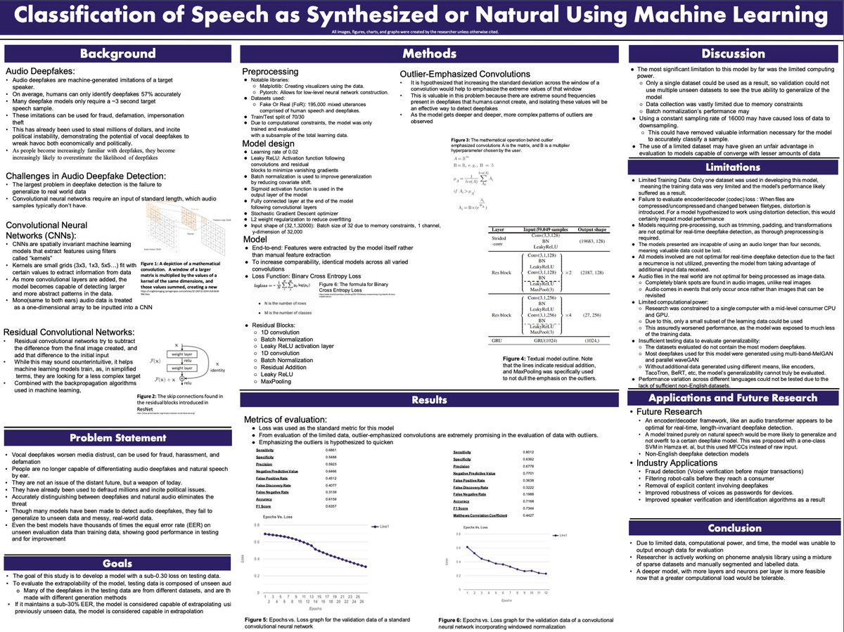 OviedoResearch's tweet photo. Daniel Boktor's #CIWRVURC2023 poster describing his research utilizing machine learning to classify speech as synthesized or natural. @DSC_News @CIWRminds @FloridaSSEF #STEMinoleCounty https://t.co/4VwuSOWT6z