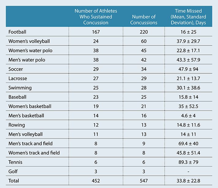 Hunter Welcher on Twitter "Women's basketball is one of the most