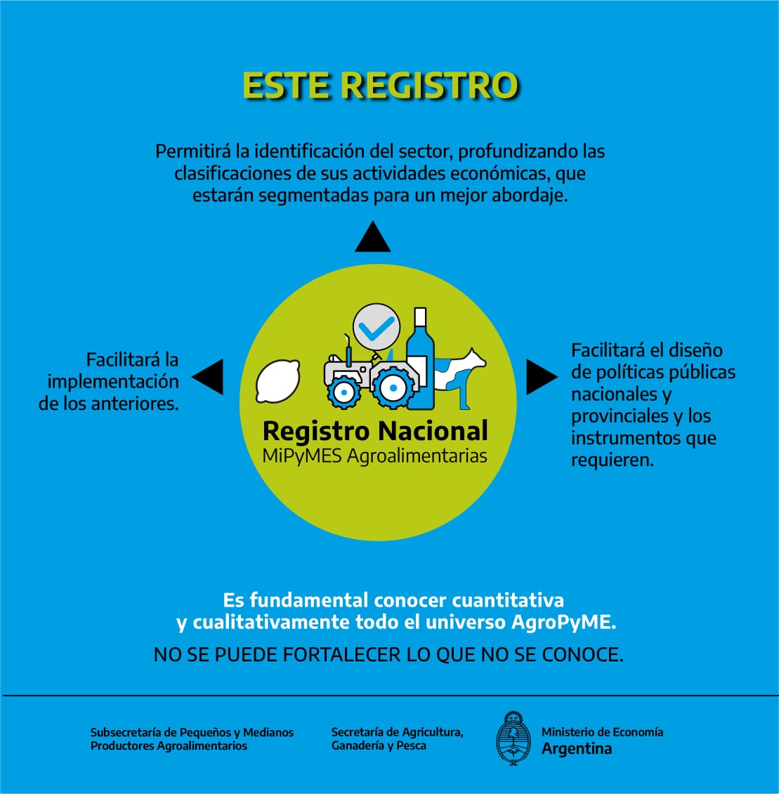 milabarbieri's tweet photo. En el #ConsejoFederalAgropecuario presentamos el Registro MiPyMes Agroalimentarias
👉Para registrarte: https://t.co/XgQjs4PICe
@SergioMassa
@JuanjoBahillo
@jmfernandeza https://t.co/2eBUJ84wUm