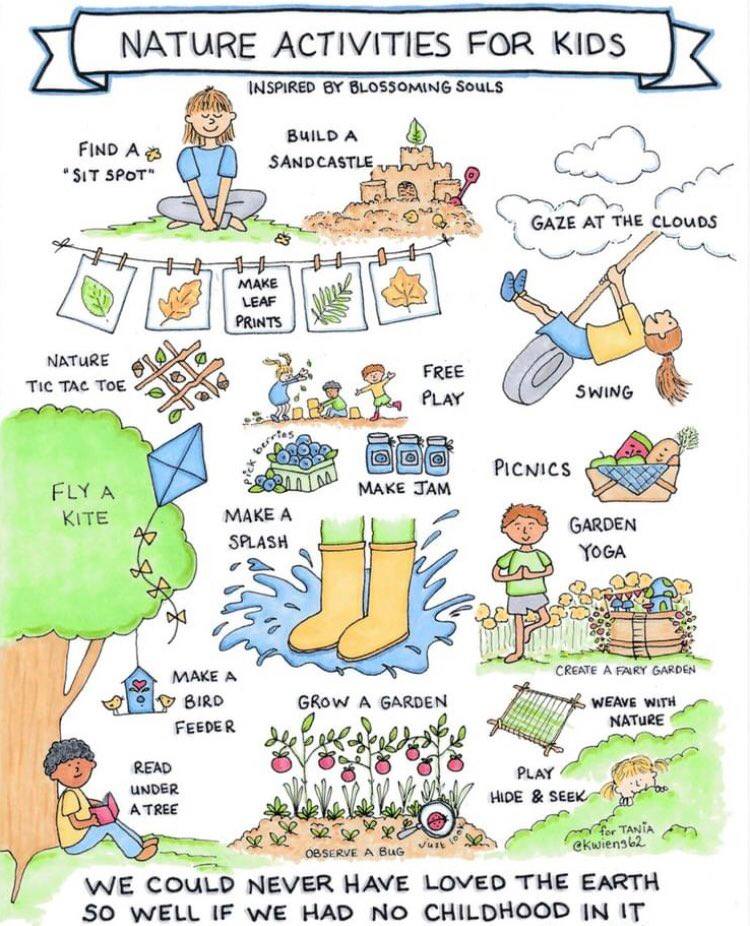 🌿 Nature is the best playground.

#Sketchnote via <a href="/kwiens62/">Kristin Wiens</a>