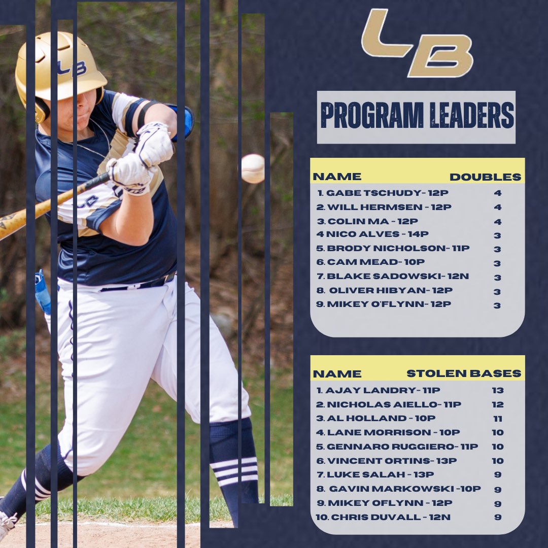 Legends Prospects tweet media