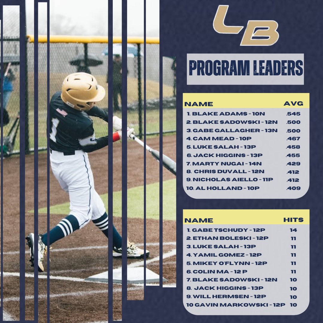 Legends Prospects tweet media