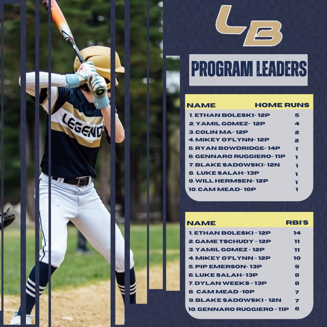 Legends Prospects tweet media