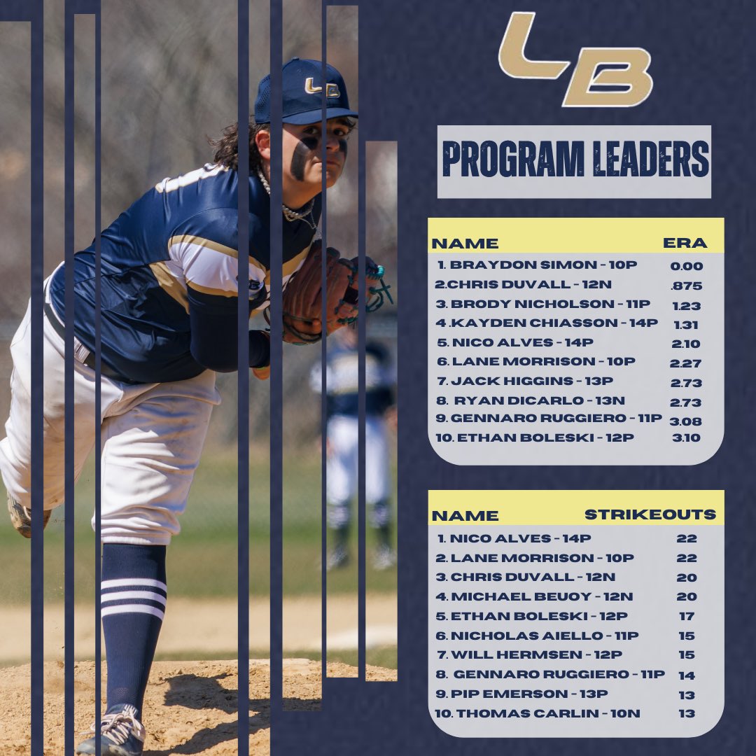 Legends Prospects tweet media