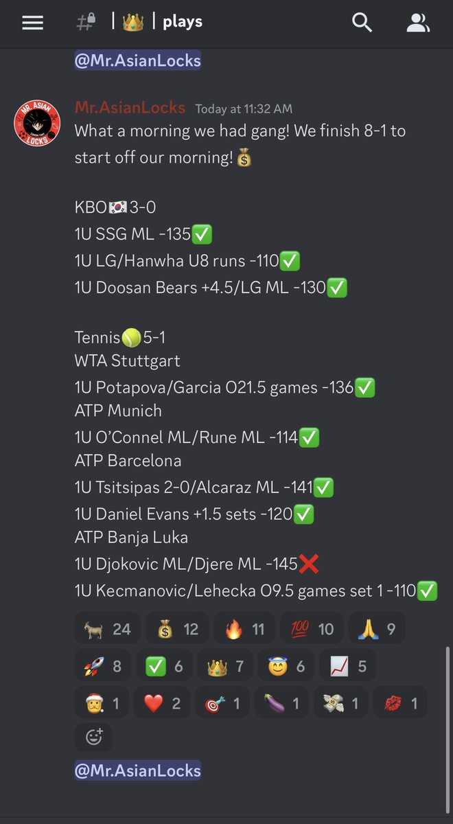 Asianlocks2Mr's tweet photo. VIP with a monster 8-1 morning to start off the day💰

We have profited every morning this week!🔥

Retweet this post and I’ll choose 3 lucky followers for a free week of VIP‼️

#GamblingTwitter #KBO #Tennis https://t.co/HfxfuUqtLc