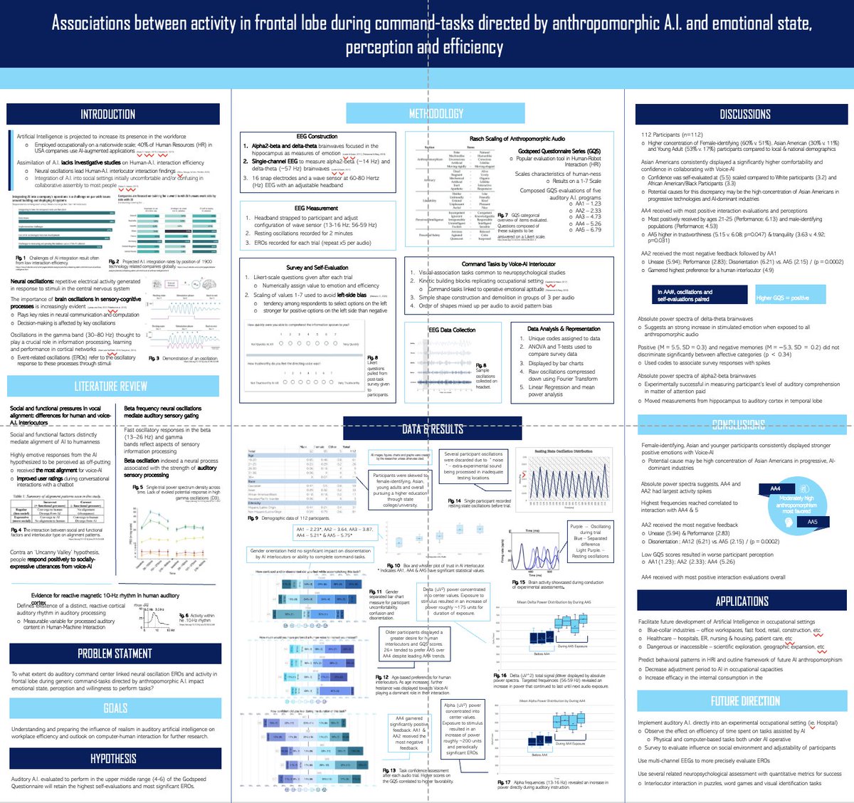 OviedoResearch's tweet photo. Naman Doad's #CIWRVURC2023 poster how people interpret verbal commands from artificial intelligences both from a neurological and self-evaluation perspective. @DSC_News @CIWRminds @FloridaSSEF #STEMinoleCounty https://t.co/NRU3uIxm9X