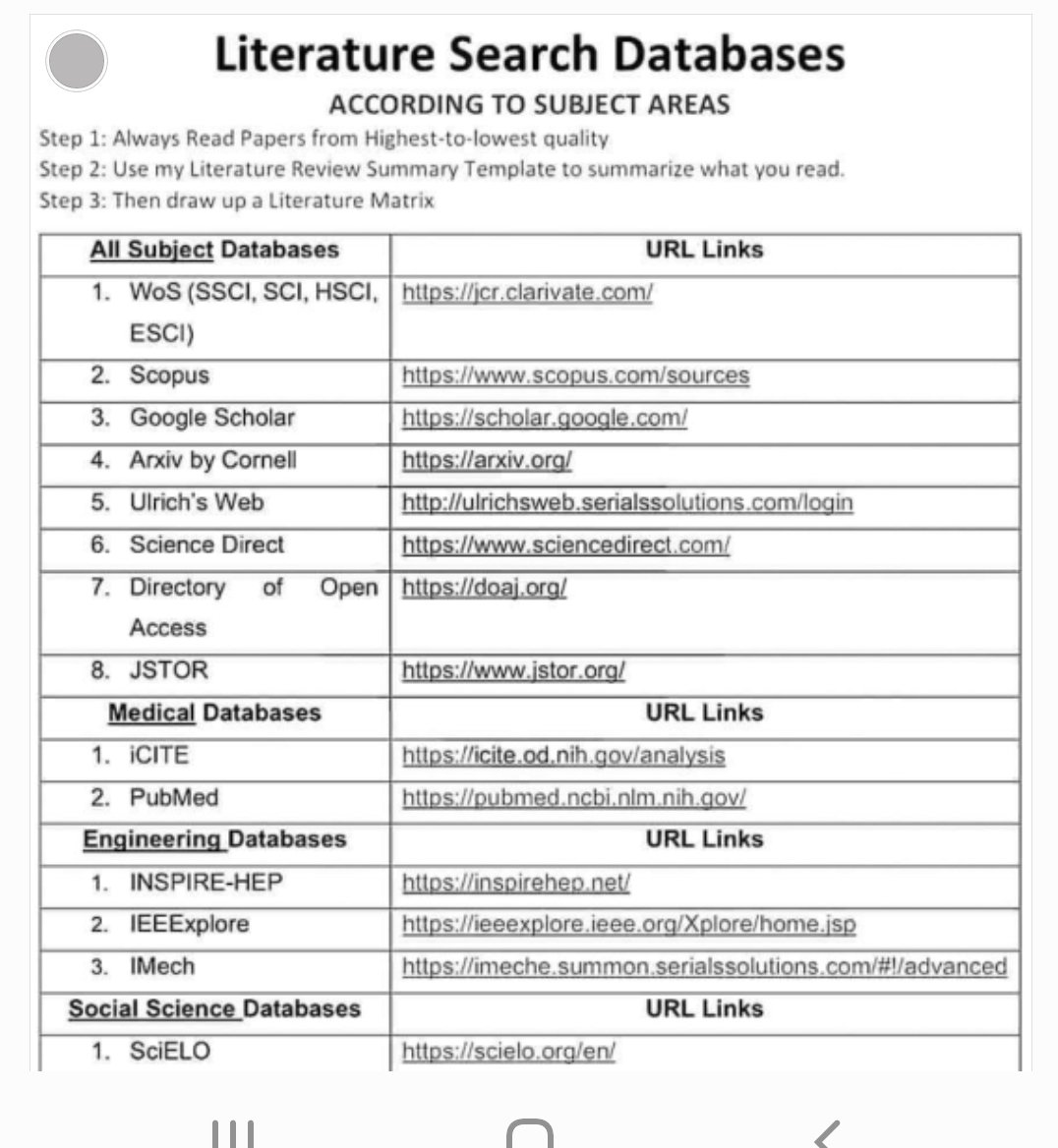 AResearchExpert's tweet photo. Literature search databases
#research #researcher #academia #AcademicTwitter #phd #phdlife #phdchat #SpringBreak #SpringBreak2023
#AcademicChatter #phdproposal #canola #Canada https://t.co/xmDvsn8mmY