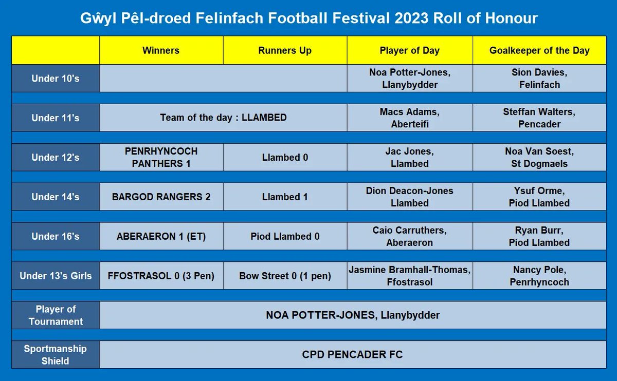 Felinfach Festival tweet media