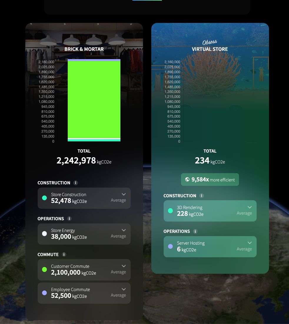 obsessVR's tweet image. Obsess has created a #CarbonEmissions Calculator for Retail Stores. 🌎 This free tool analyzes the energy output of physical stores compared to #virtualstores. Try it out: hubs.ly/Q01Mpwyr0.
#sustainableretail #retailinnovation #earthmonth #sustainability #environment