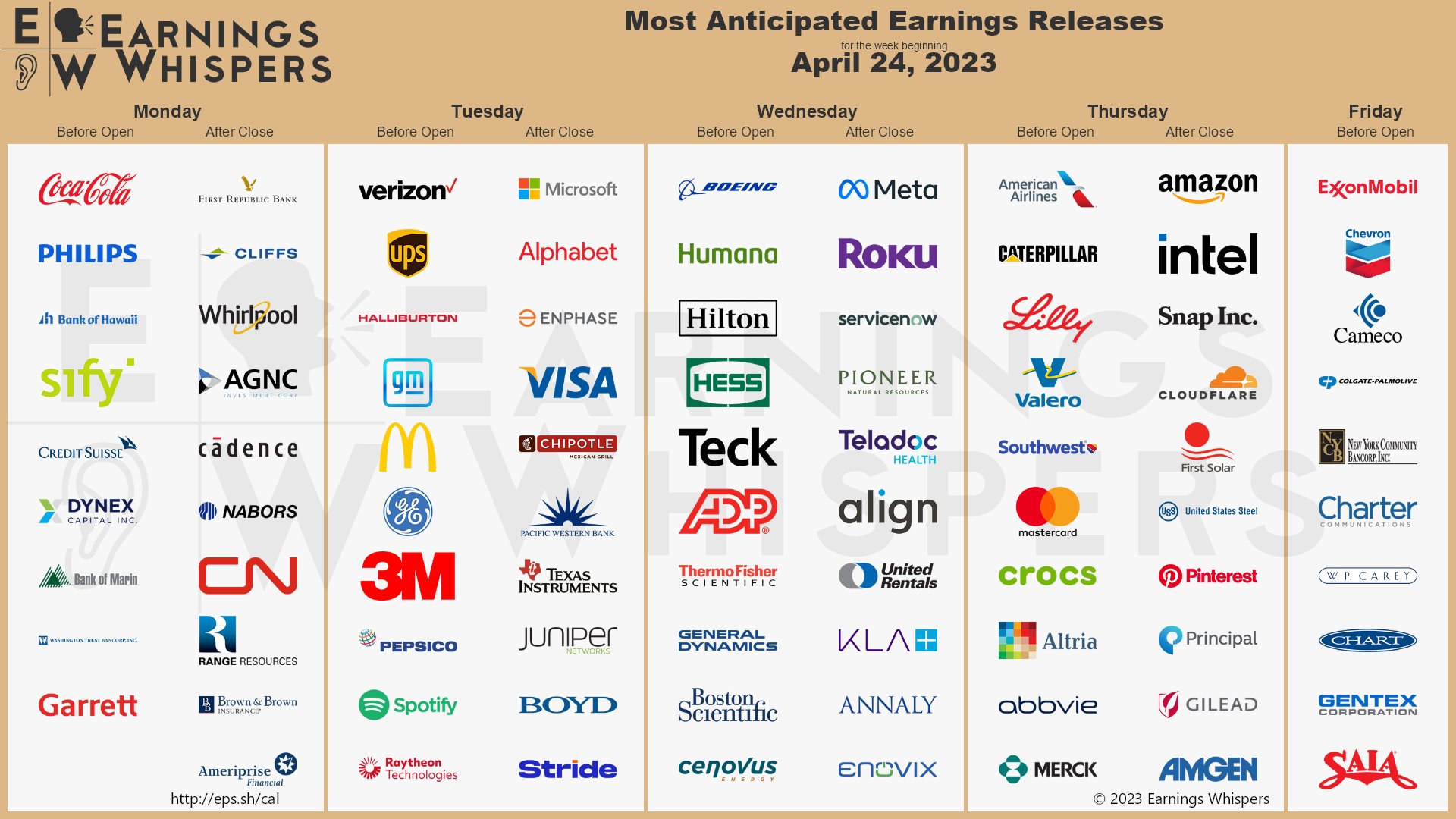 The most anticipated earnings releases scheduled for week are Amazon #AMZN, Microsoft #MSFT, Meta Platforms #META, First Republic Bank #FRC, Coca-Cola #KO, Boeing #BA, Verizon #VZ, Alphabet #GOOGL, UPS #UPS, and Enphase Energy #ENPH. 

