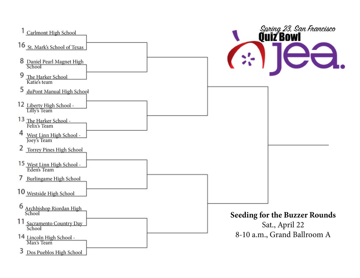 16 teams advance to National Journalism Quiz Bowl finals at 8 a.m. Saturday in Grand Ballroom A. Come cheer on your friends and see how many questions you could have answered. #nhsjc #findyourvoice #sanfrancisco2023