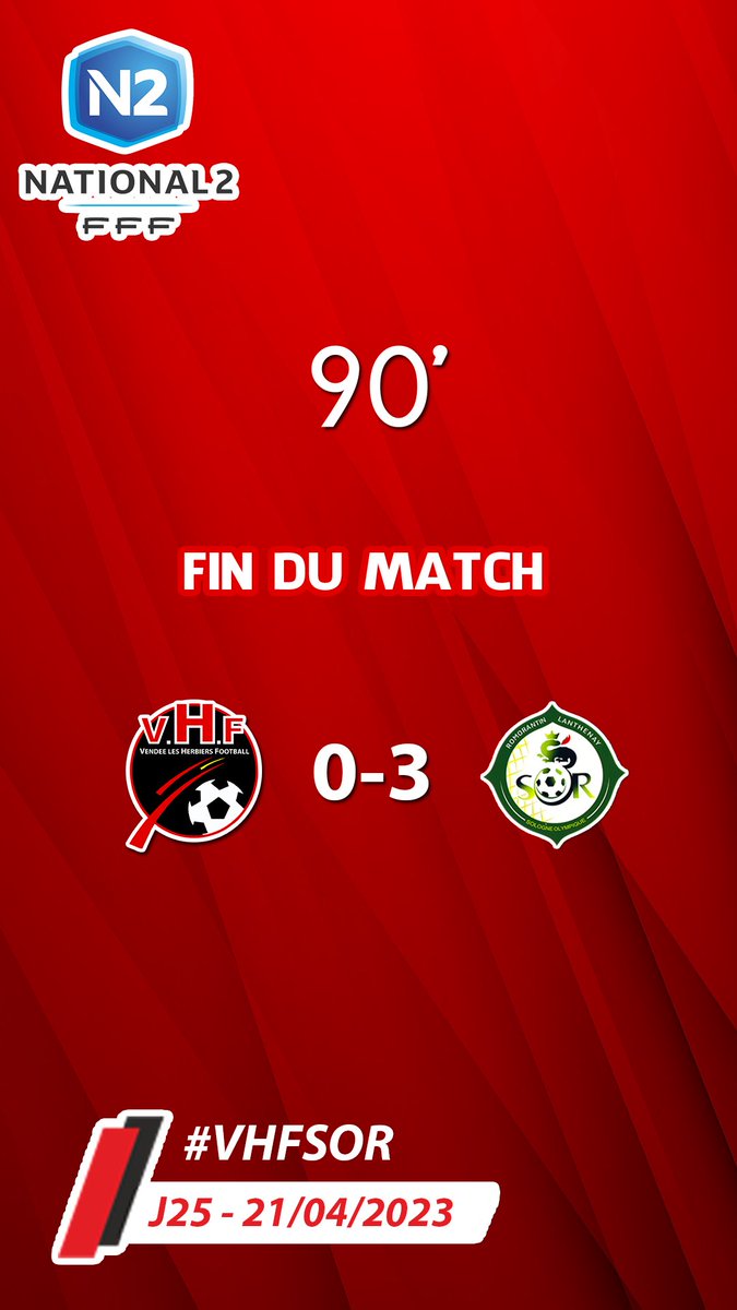 VHFootOfficiel's tweet photo. [#VHFSOR] ⏱ 90’ I 𝗙𝗜𝗡 𝗗𝗨 𝗠𝗔𝗧𝗖𝗛 ❌

Nos joueurs s’inclinent lourdement face à Romorantin à domicile.

🔜 Il reste encore 𝟓 𝒎𝒂𝒕𝒄𝒉𝒔, 𝟓 𝒇𝒊𝒏𝒂𝒍𝒆𝒔. Rien n’est fait, 𝑨𝑳𝑳𝑬𝒁 𝑳𝑬𝑺 𝑹𝑶𝑼𝑮𝑬𝑺 𝑬𝑻 𝑵𝑶𝑰𝑹𝑺 👊

#VHF 0️⃣-3️⃣ #Romorantin https://t.co/2mLGEEDr2y