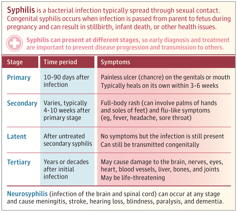 Syphilis Treponema Hot Sex Picture syphilis-treponema-hot-sex-picture