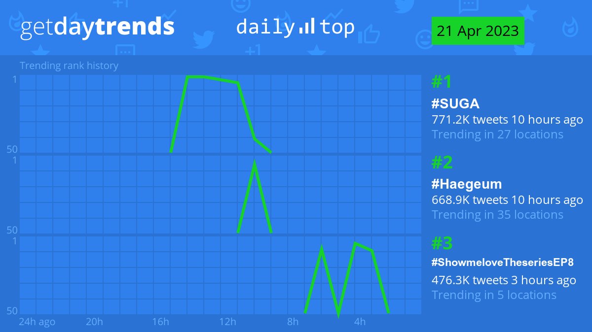 GetDayTrends tweet media