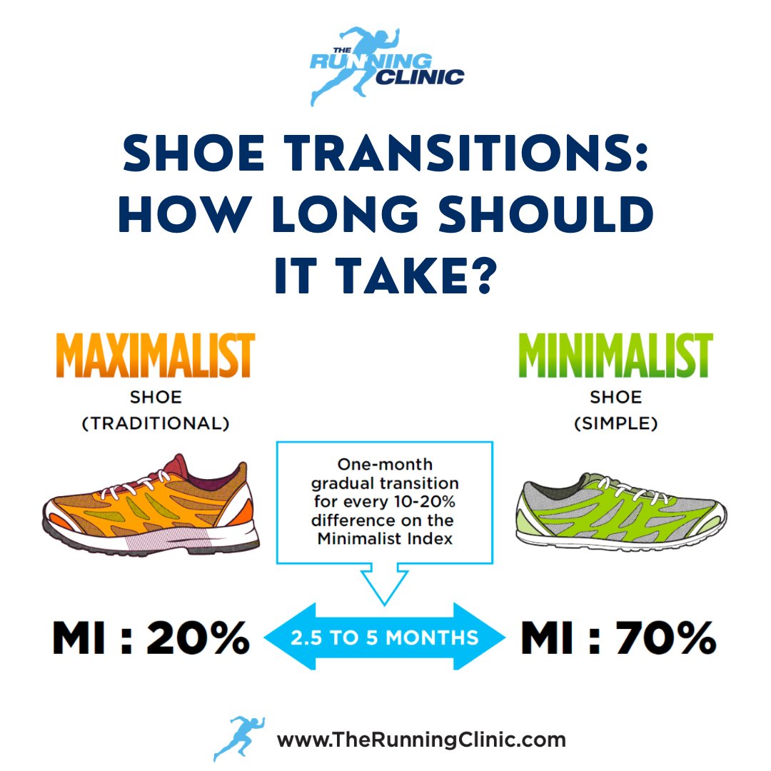 The Running Clinic tweet media