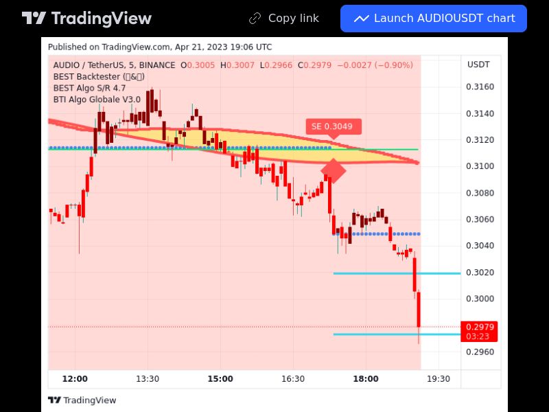 TradingView trade AUDIO 5 minutes