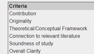 theJoshPhD's tweet photo. @jonbecker @Dcollier74 @bakerdphd I'm surprised it's not documented in the CFP, but I couldn't find an outline either. The last one I sent in had Purpose (RQs), Framework + Lit, Method, Data, Results, and Findings. Here's an image of the review criteria from a few years ago, I don't know if they've been changed https://t.co/dgIk9heuRY