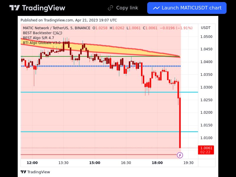 TradingView trade MATIC 5 minutes