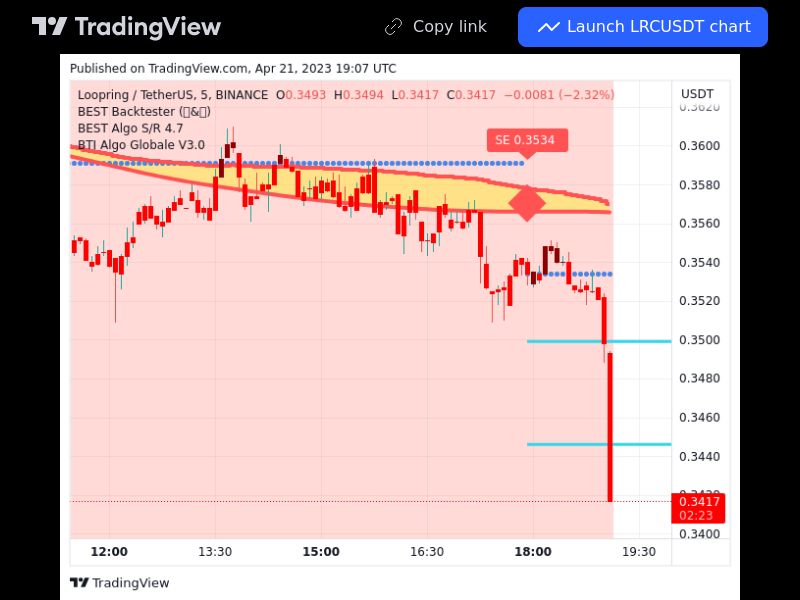 TradingView trade LRC 5 minutes