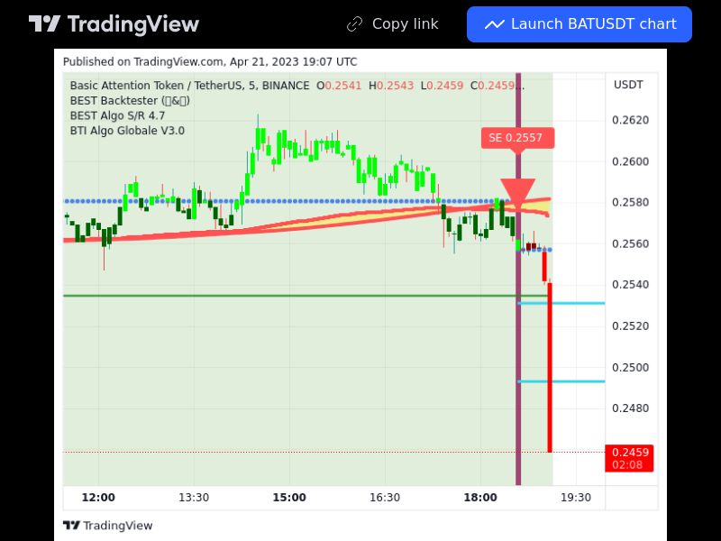 TradingView trade BAT 5 minutes