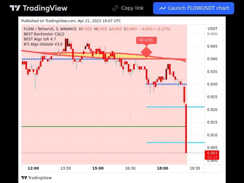 TradingView trade FLOW 5 minutes
