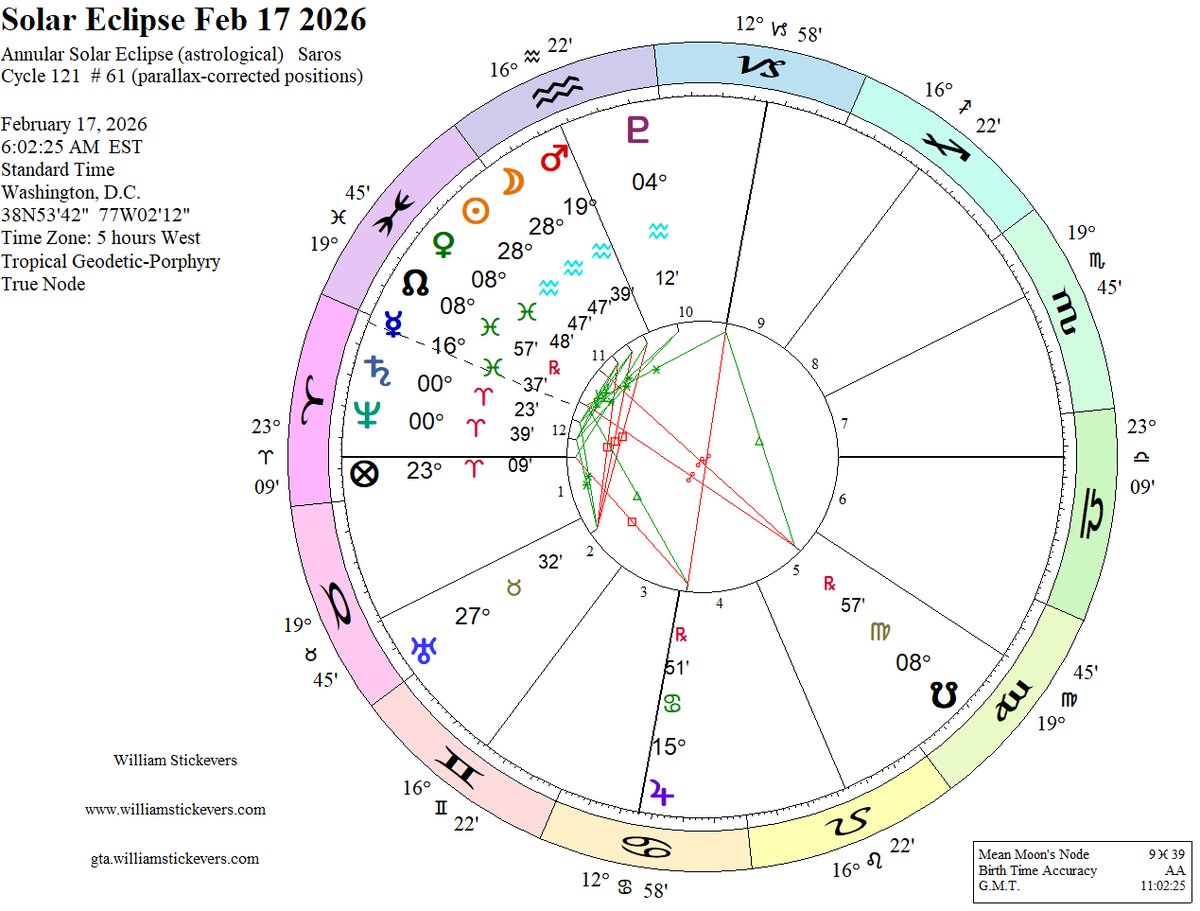 wstickevers's tweet photo. The question that astrologers are not asking is, will there be any industry AI won't be able to disrupt between now and the Saturn-Neptune Conjunction on the World Point in 2026? https://t.co/bt66DbOmNa