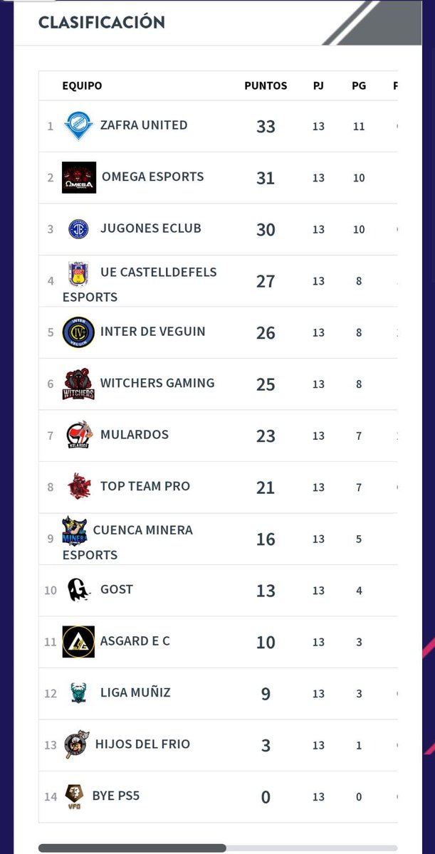 Top Team Pro tweet media