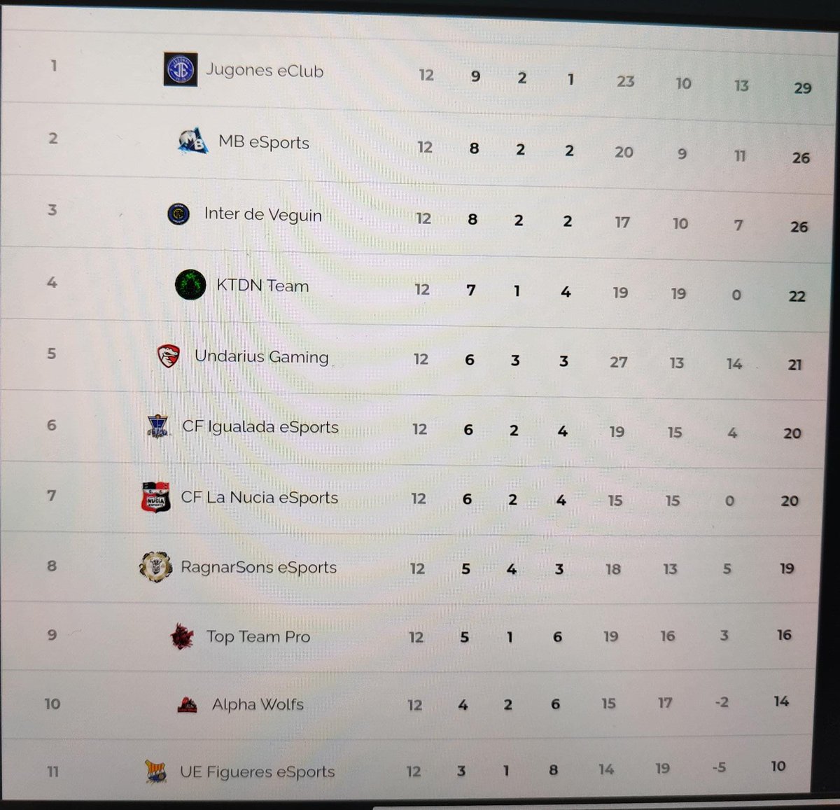 Top Team Pro tweet media