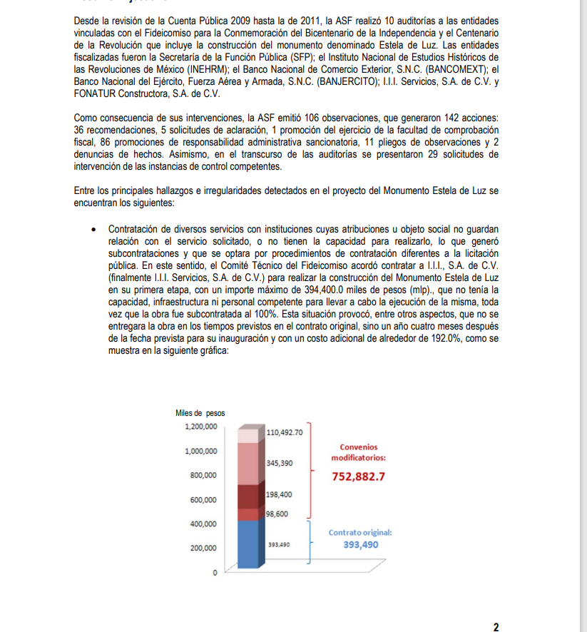 Las_Editoras's tweet photo. De los creadores, se licita y no importa si hay excesos, la Auditoría Superior de la Federación @ASF_Mexico reveló los sobre costos y exceso en la Estela de la Ignominia.