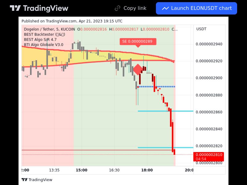 TradingView trade ELON 5 minutes