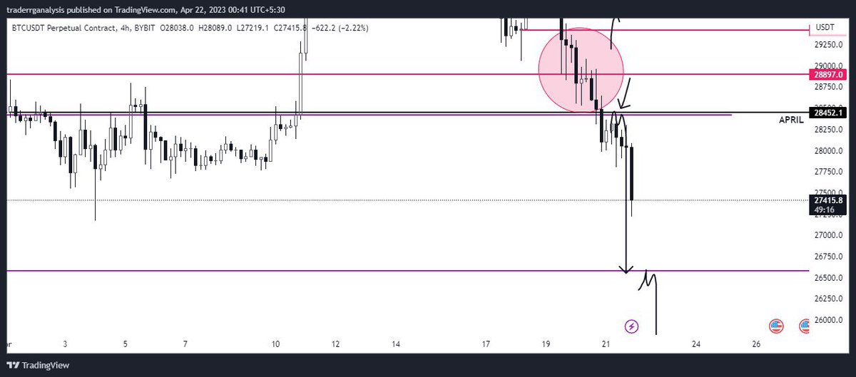 #BTC 📉