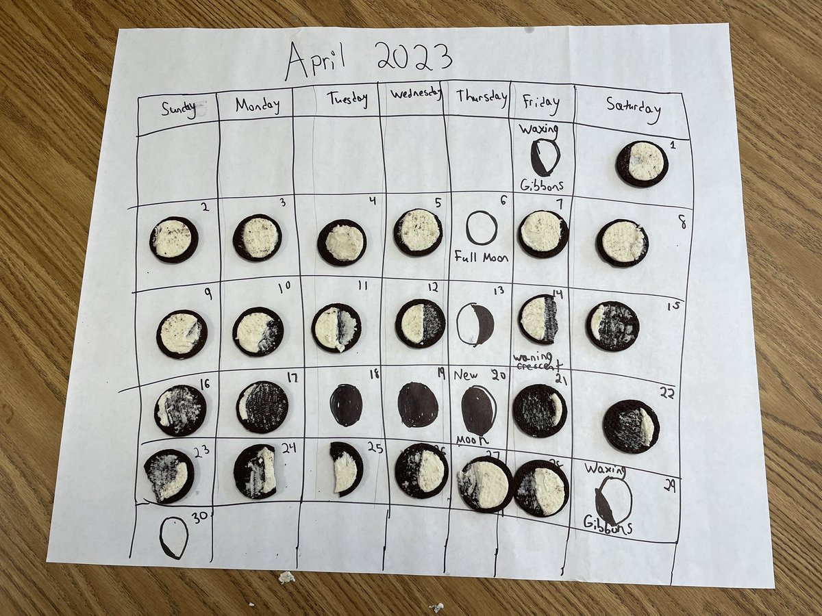Students practiced identifying patterns in the lunar calendar in a fun and delicious way using oreos.