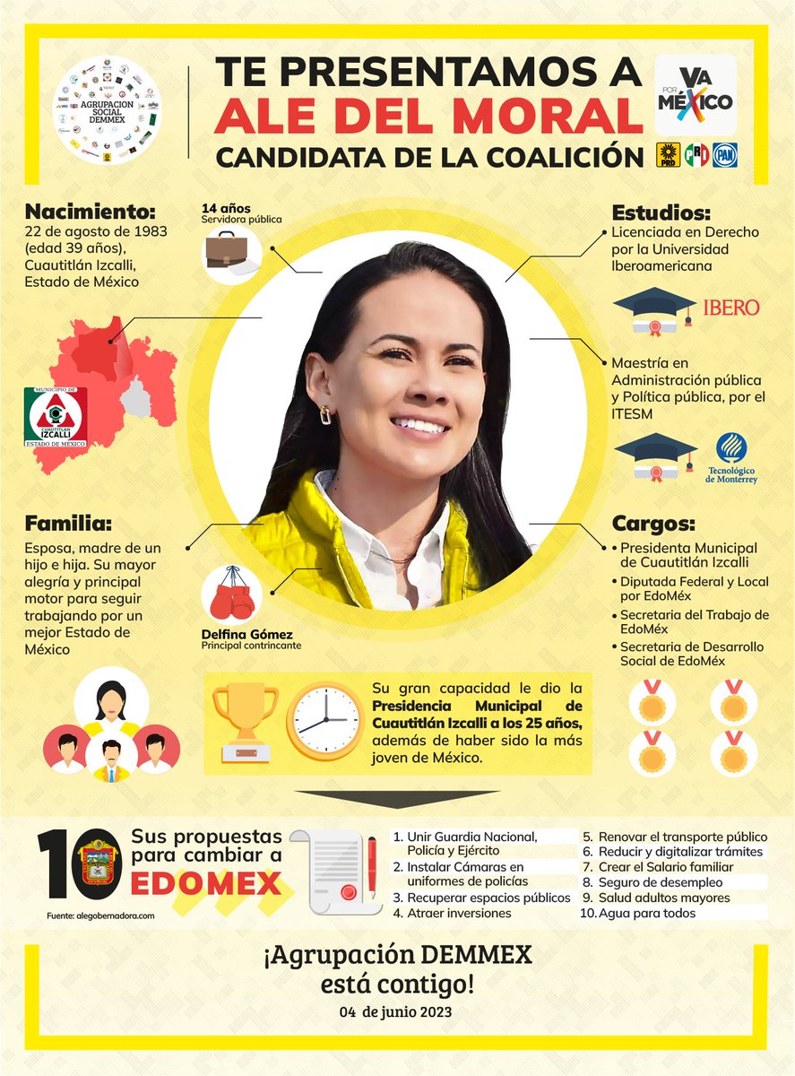 AgrupDEMMEX's tweet photo. 📷 Conoce más sobre @AlejandraDMV nuestra candidata al Gobierno del #EstadoDeMéxico. Es una mujer bien preparada, que ha ocupado puestos clave en gobiernos estatales y municipales.

#PRD #PRDCDMX #PRDedomex #AlejandraDelMoral #SomosMas #agrupaciondemmex #UnidosPorEdoméx https://t.co/DXQHorsdch