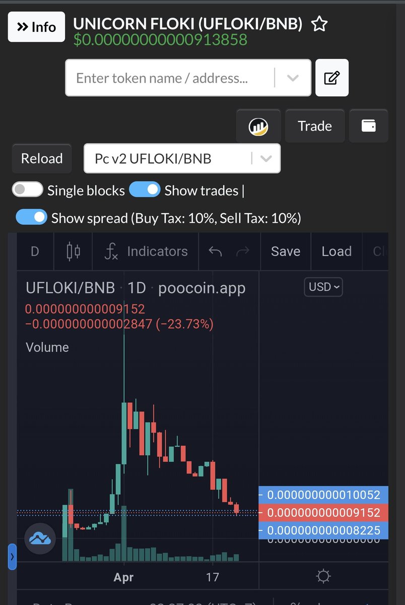 UFlokiOfficial's tweet photo. If you buy this dip. $UFLOKI Congratulations you are early hodler. Join us and build Moon together. Transparent team and SAFU ca here. 🤗🍭🚀
#UFLOKI #SAFU #1000XGems #AltcoinSeason2023 https://t.co/dNAJNu3AKm