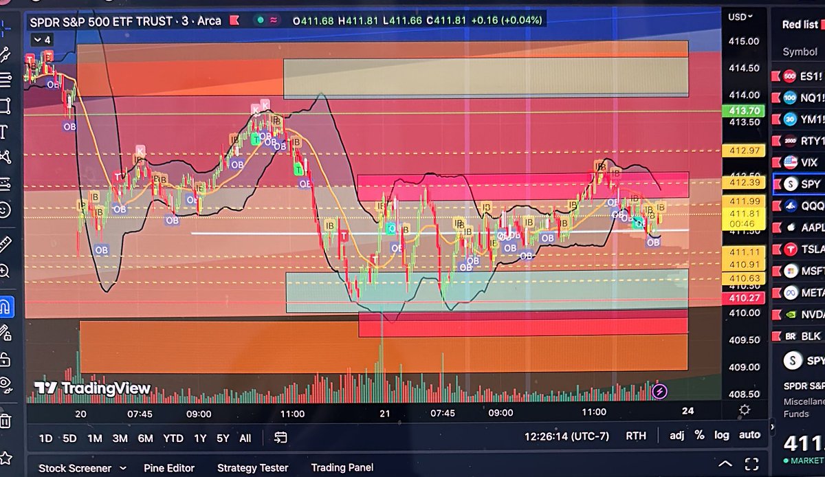 spaceBPM's tweet photo. I know this looks like a ridiculous amount of data but it works for me 😁 system is getting dialed in nicely, entries are clean and low risk.

Zones are based off fibs from the previous day’s range. Thanks  @TradingWarz for teaching me how to fish 🎣 https://t.co/dyzdpIuJ0q
