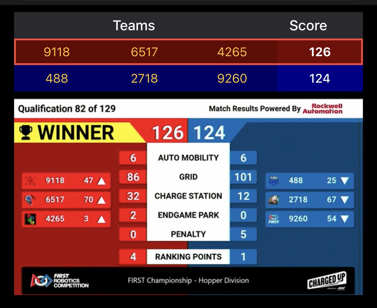 Secret City Wildbots tweet media